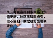 雷竞技娱乐-风云突变塞维利亚集结日伤情更新，社区盾版图或变，信心回归，数据趋势出现新变化-雷竞技娱乐